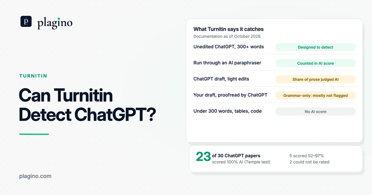 Plagino cover: can Turnitin detect ChatGPT, with a table of what Turnitin says it catches for edited, paraphrased and short ChatGPT text.