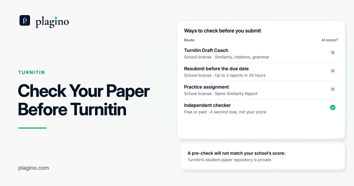 Plagino cover: how to check your paper before Turnitin, comparing Draft Coach, resubmission, a practice assignment and an independent checker.