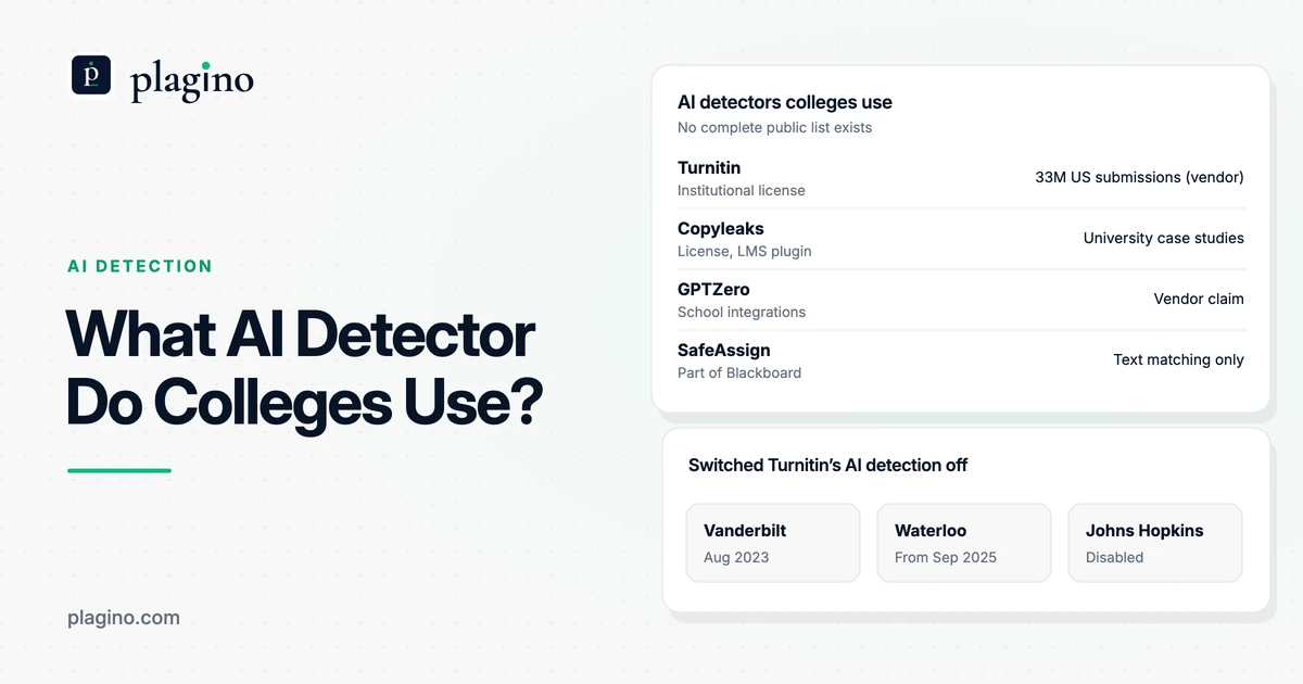 Plagino cover: what AI detector colleges use, listing Turnitin, Copyleaks, GPTZero and SafeAssign plus universities that switched detection off.